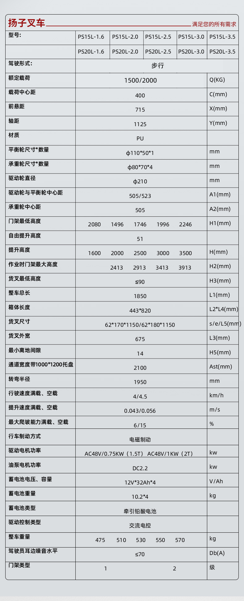 揚子堆高車PS 步行式電動堆高車(圖13)