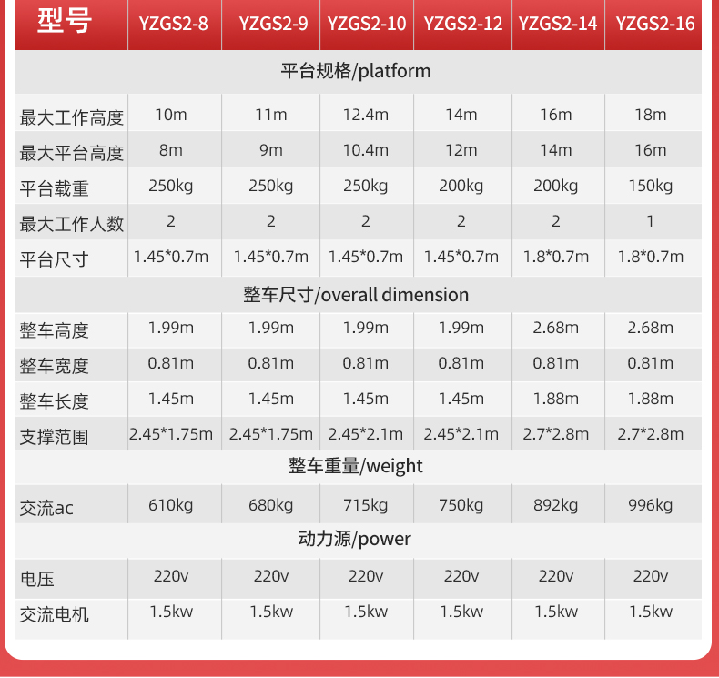 揚子直立式升降機高配雙柱鋁合金YZGS2(圖6)