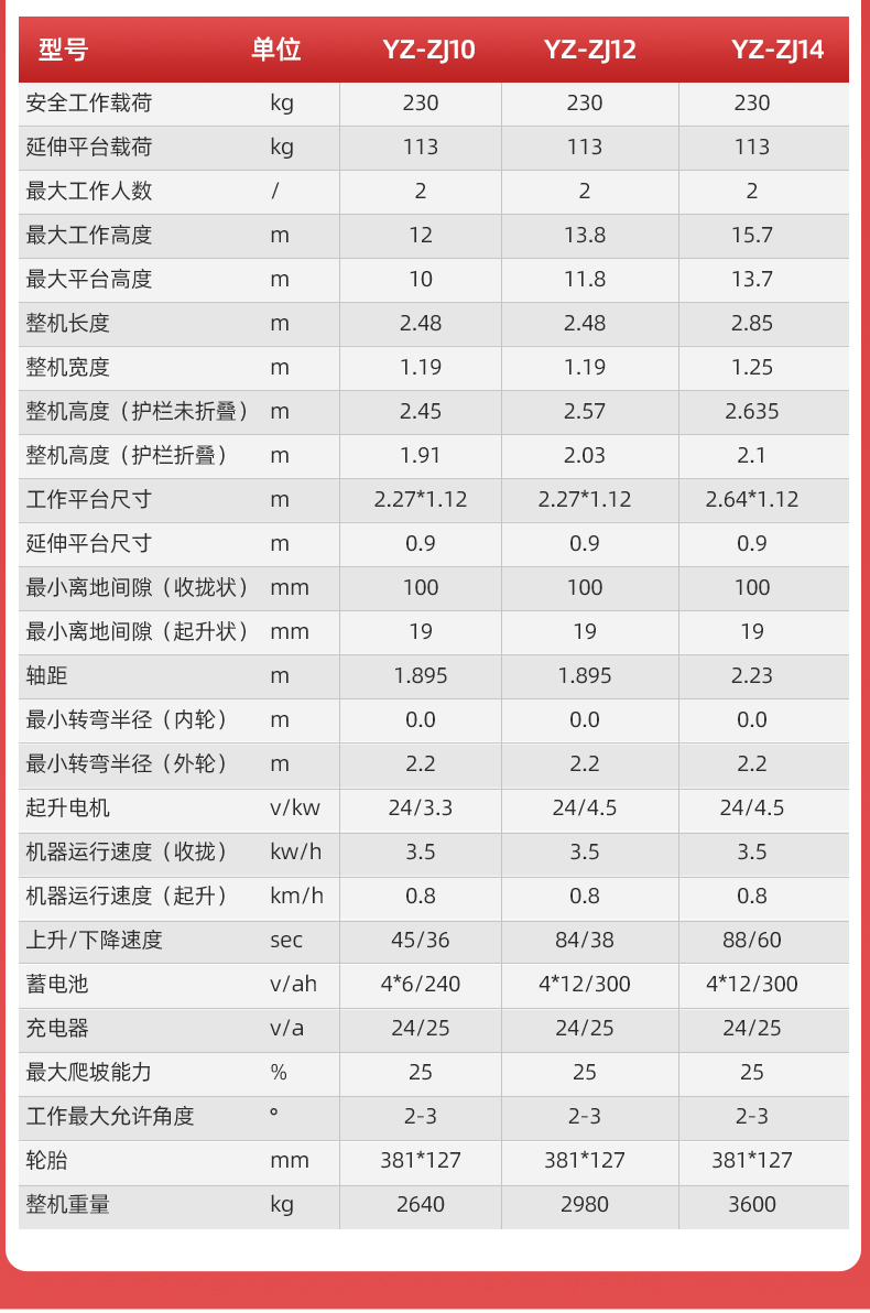 揚子自走式剪叉升降平臺ZJ(圖8)