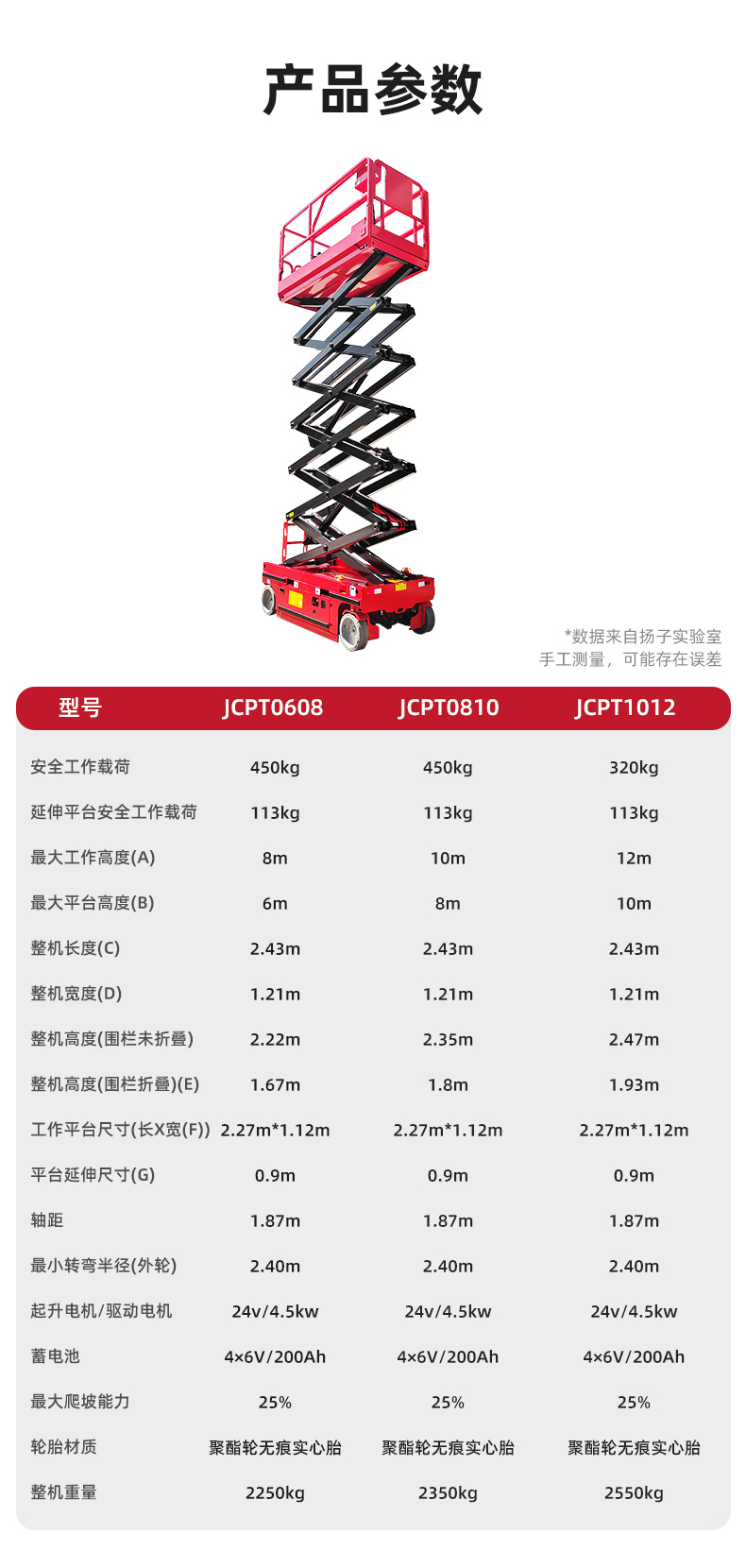 揚子剪叉自走升降平臺JCPT(圖13)