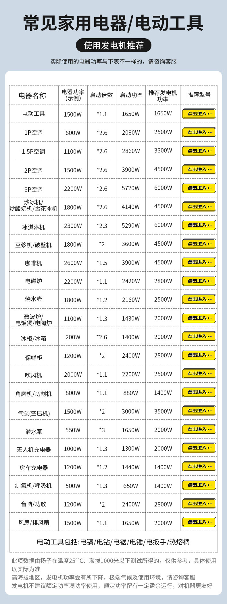 揚子變頻汽油發電機 戶外便攜式超低噪音(圖19)