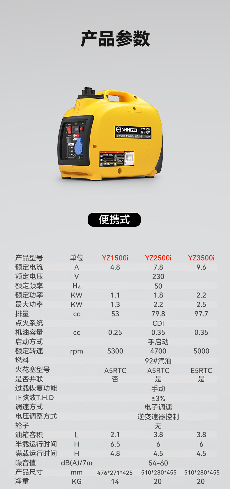 揚子變頻汽油發電機 戶外便攜式超低噪音(圖16)