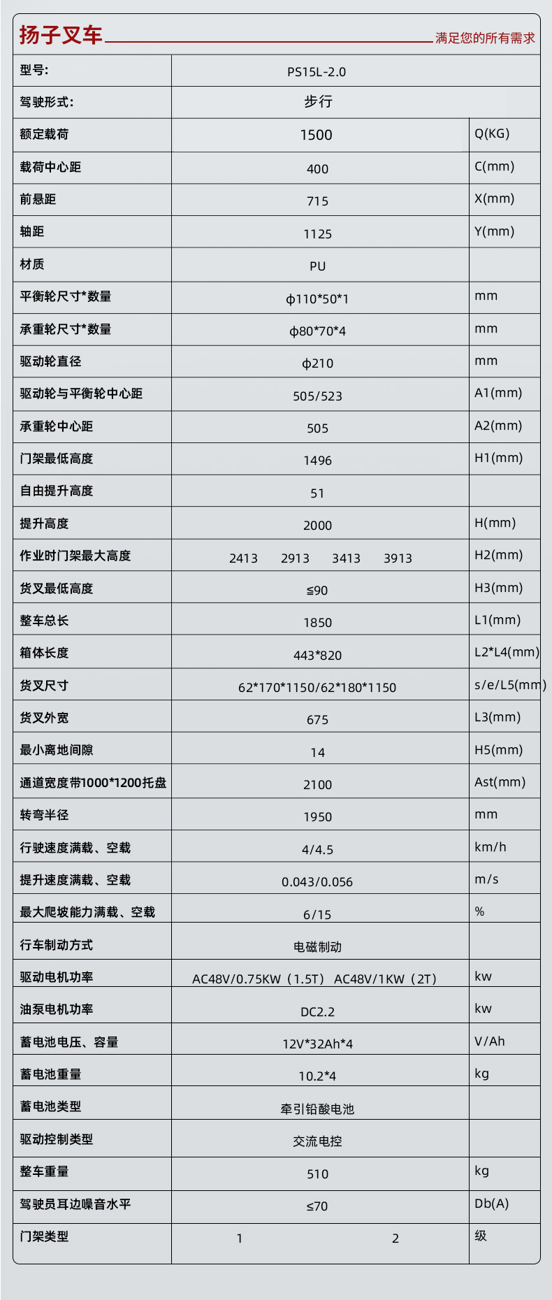 揚(yáng)子堆高車液壓搬運(yùn)車升降叉車PSL1520-1.5噸升高2米(圖2)